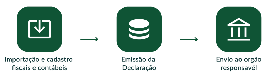 COMO O CES.DESIF PODE AUXILIAR NA EMISSÃO DA DESIF